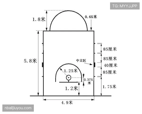NBA和FIBA罚球规则有什么不同？这5个关键区别你知道吗