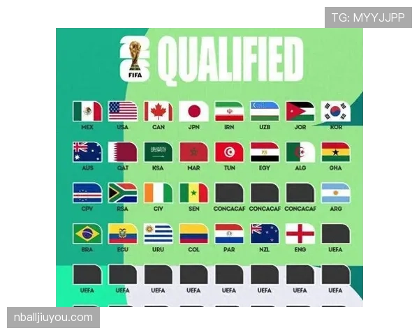 2026世界杯小组前两名出线规则是什么以及同分怎么计算排名