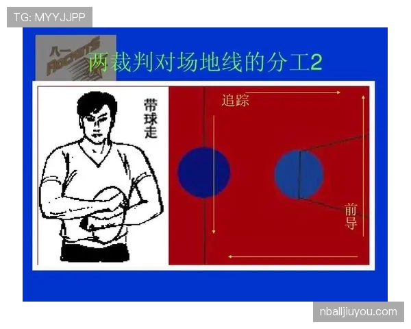 官方篮球规则对控球权定义是如何阐述和判定的？