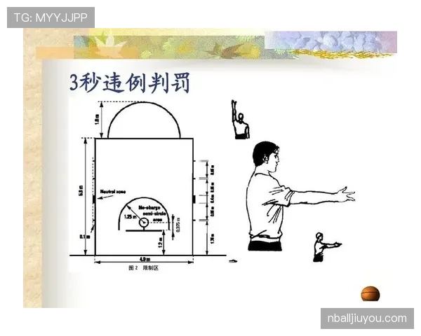 篮球限制区规则详解：比赛中的核心判定标准