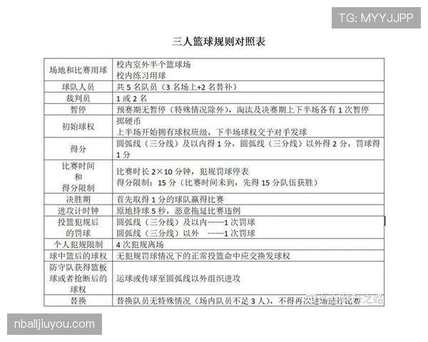 篮球规则:如何判定发球五秒违例? 篮球规则:如何判定发球五秒违例?