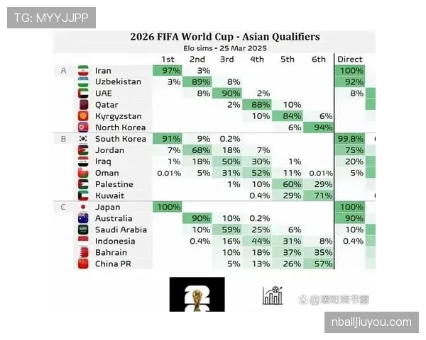 2026世界杯净胜球大战通常出现在第几轮
