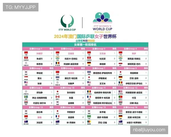 2026世界杯K组资讯汇总：排名、赛果与晋级名单整理